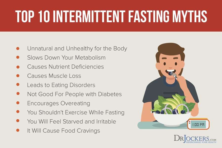 10 Common Intermittent Fasting Myths
