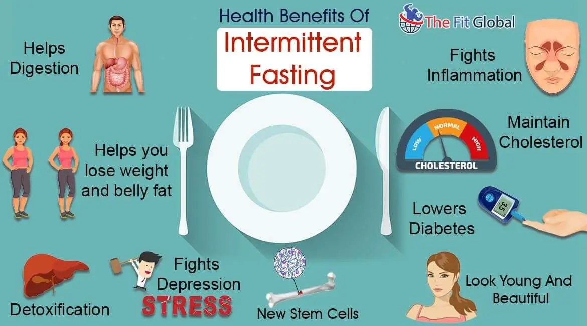 10 Fabulous Health Benefits of Intermittent Fasting, Types ...