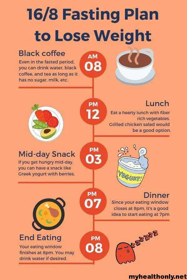 10 Impactful Intermittent Fasting for Weight Loss