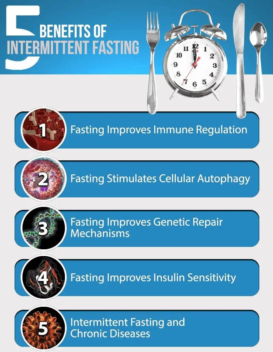 10 Intermittent Fasting Benefits: Everything You Need To Know