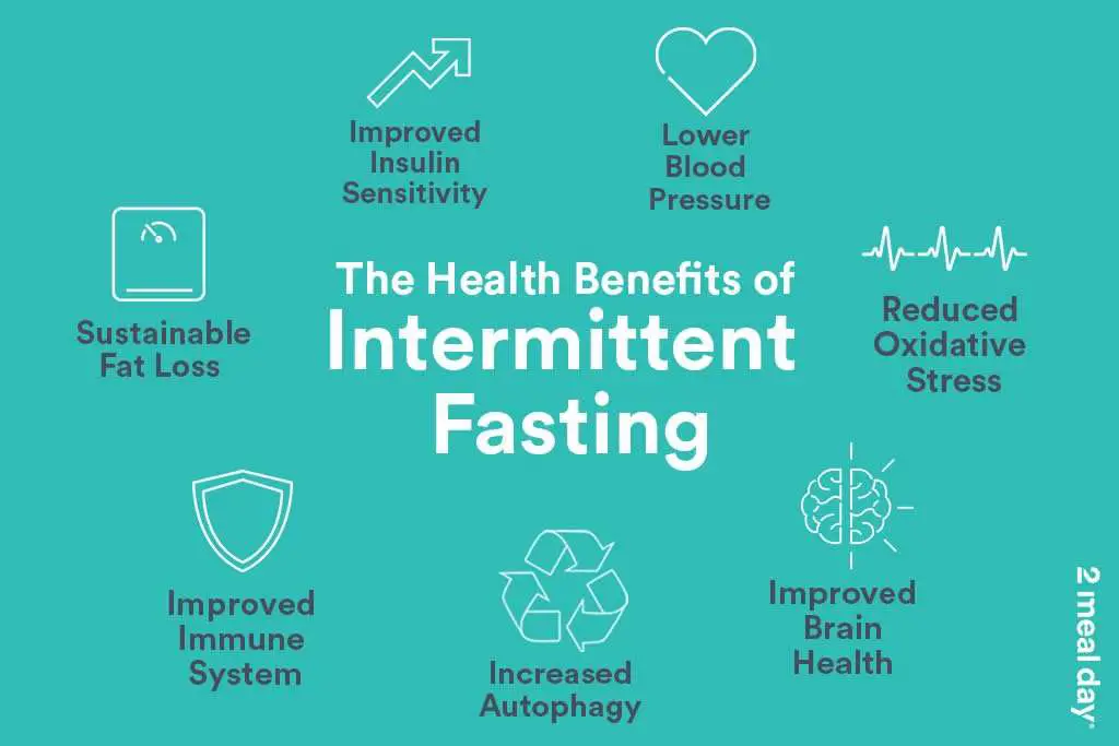 10 Reasons Why You Should Try Intermittent Fasting ...