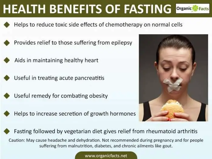 11 Impressive Benefits of Fasting