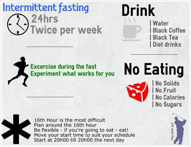 139 best images about Intermittent Fasting on Pinterest ...