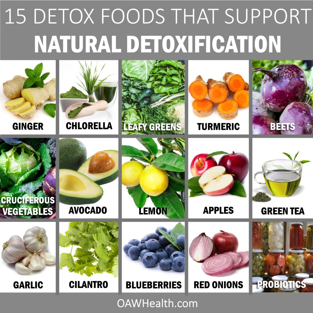 15 Detox Foods That Support Natural Detoxification