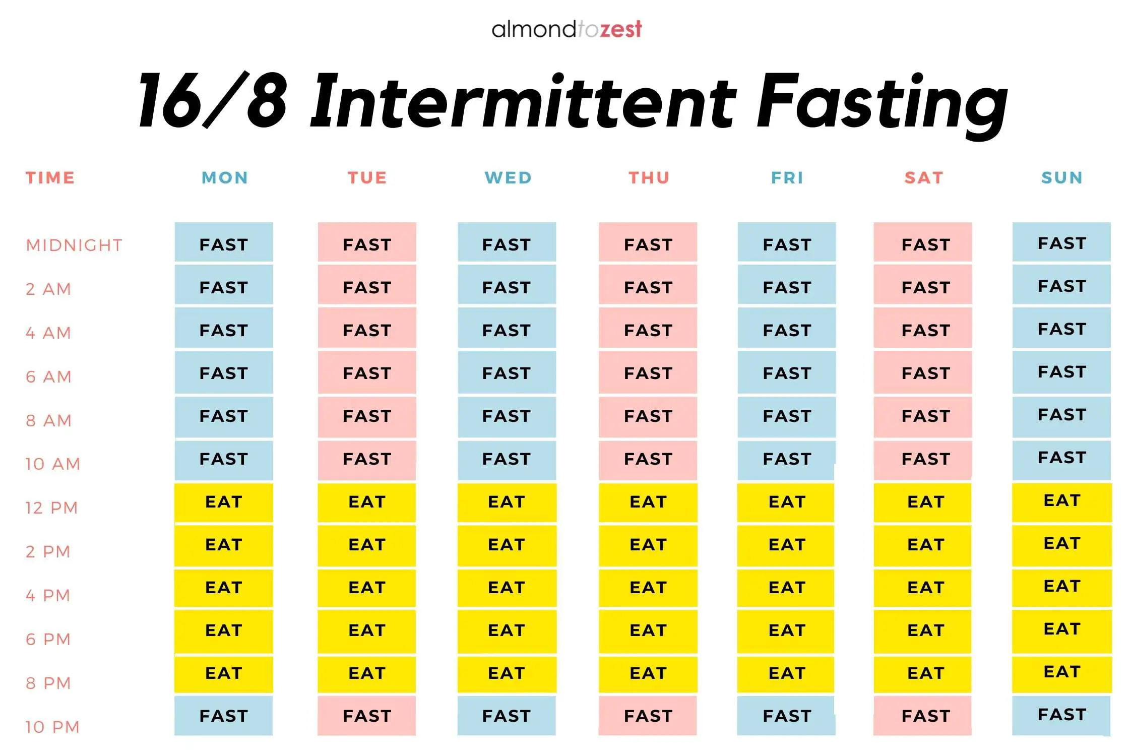 16/8 Fasting: 1
