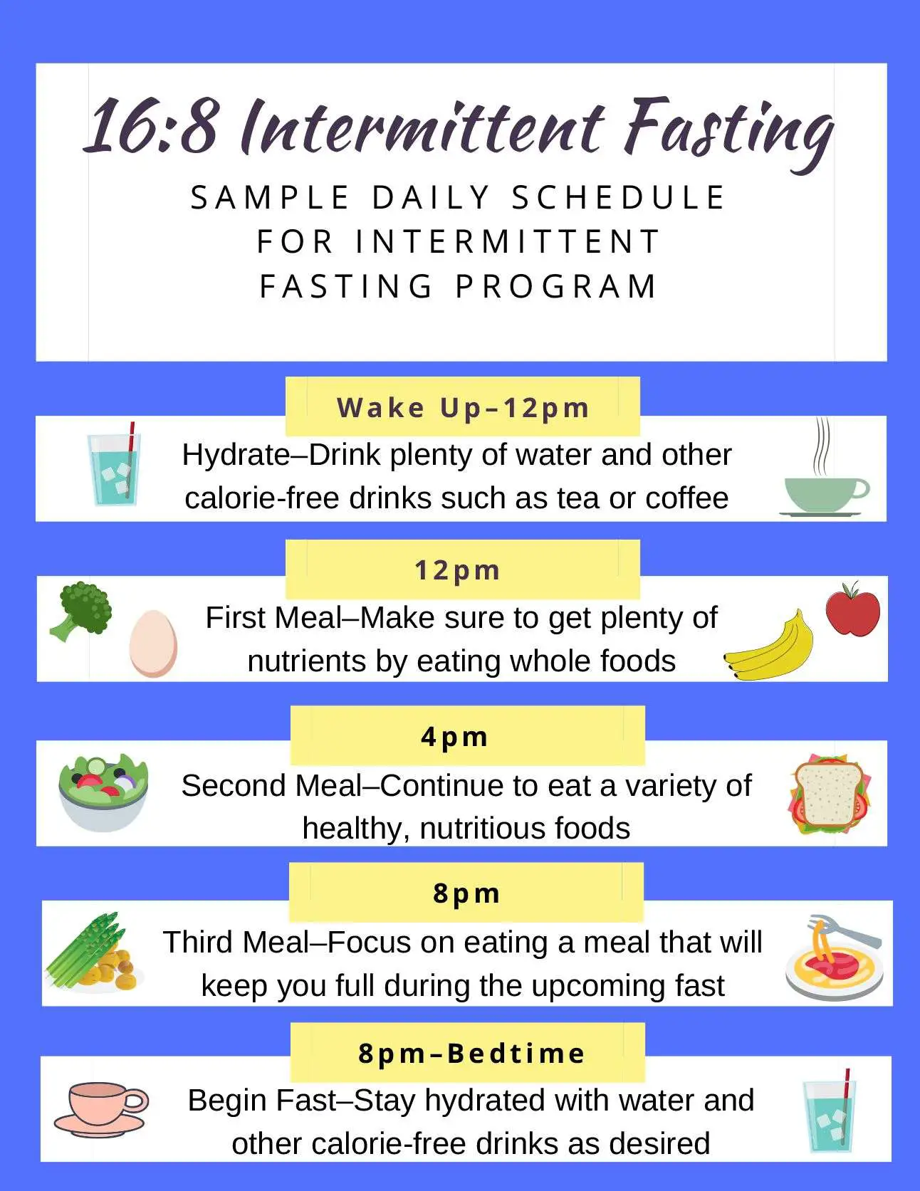 16/8 Intermittent Fasting Guide Nhs  Yoiki Guide