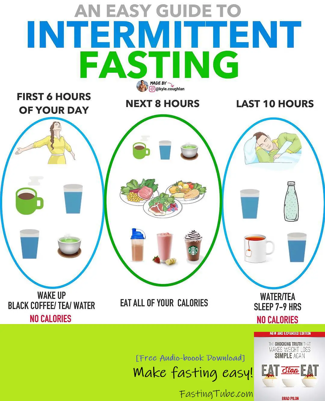 16:8 Intermittent Fasting Protocol I