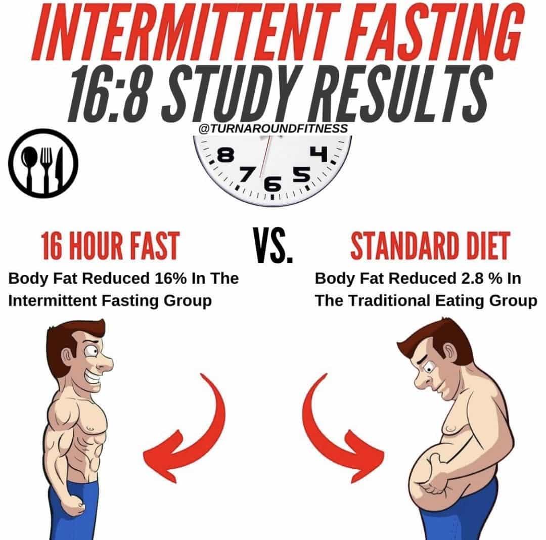 16:8 INTERMITTENT FASTING STUDY ð¥ If you want to LOSE up to 70 POUNDS ...