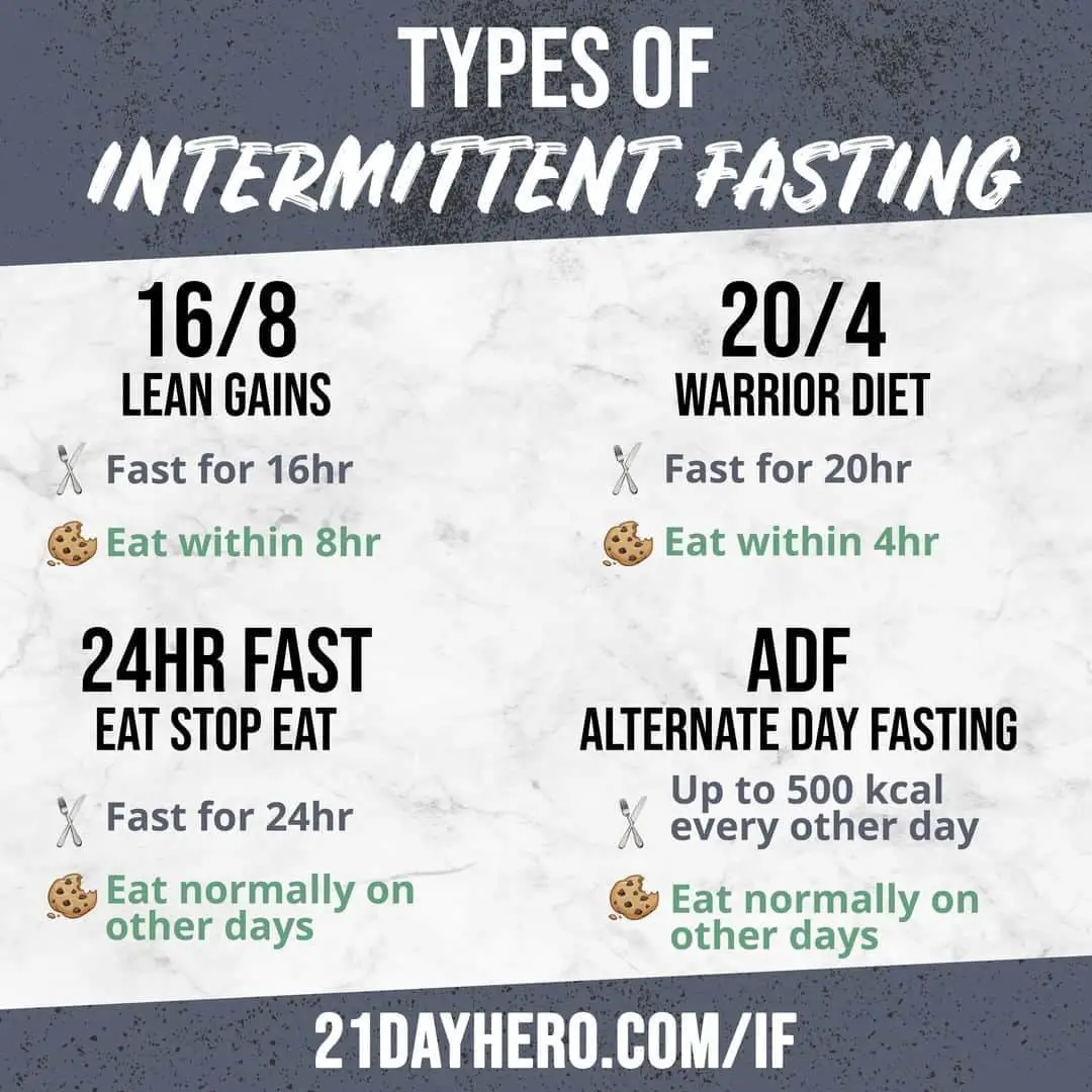 21 Day Intermittent Fasting Challenge in 2020