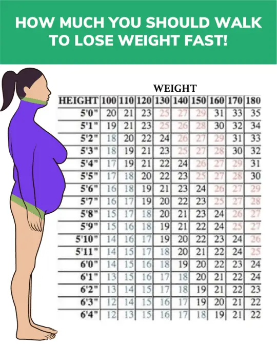 28 Day Water Fast Weight Loss Chart