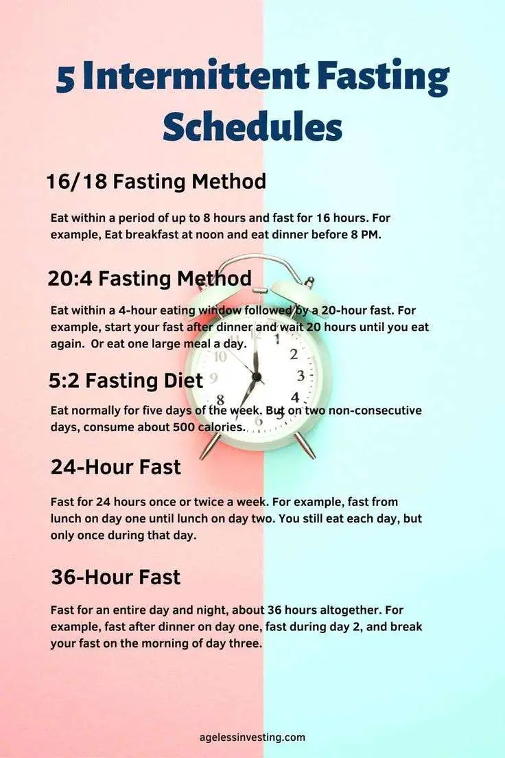 5 Most Popular Intermittent Fasting Schedules and Times in ...