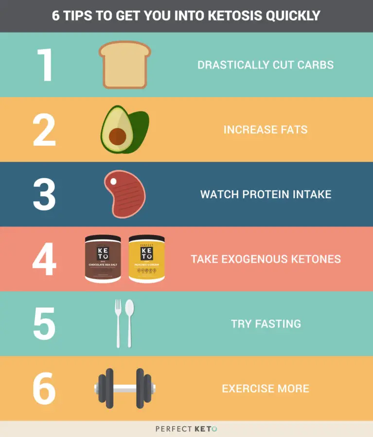 6 Tips to Get You Into Ketosis Quickly