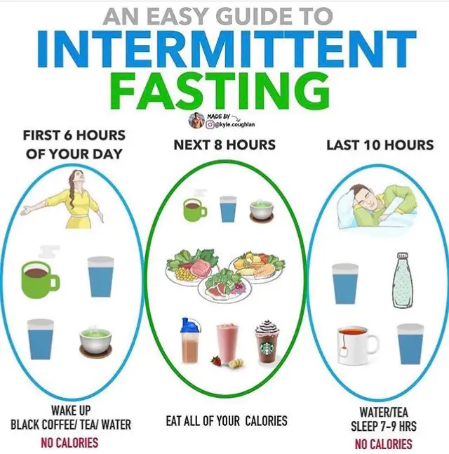 7 Truths for an Intermittent Fasting Beginner