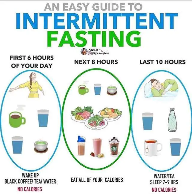 7 Truths for Intermittent Fasting Beginners