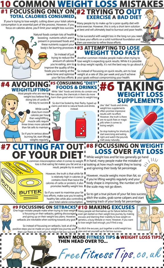 A Daily Dose of Fit: 10 Common Weight Loss Mistakes (# ...