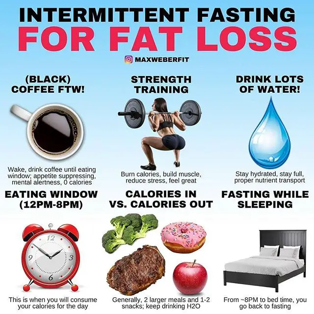 A quick guide to intermittent fasting from @maxweberfit ...