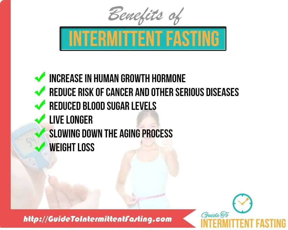 An Introduction to Intermittent Fasting