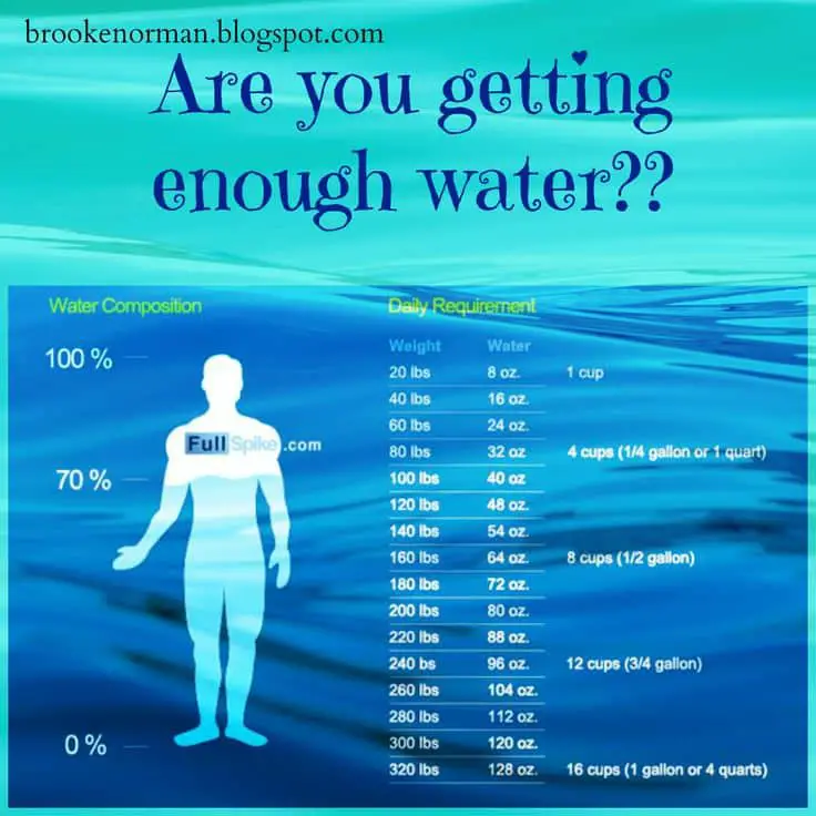 are you drinking enough water