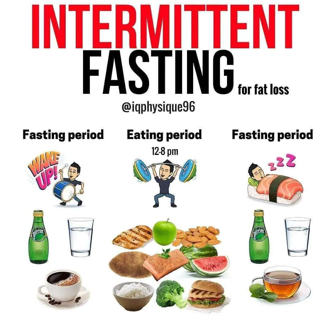 Calorie Deficit And Intermittent Fasting