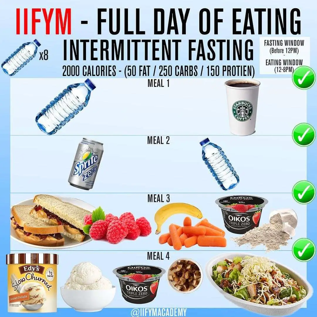 Can I Eat Anything During Intermittent Fasting Window