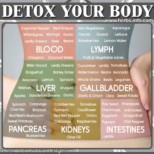 Detox Your Body ~ Idees And Solutions