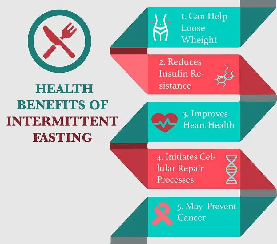 Does Intermittent Fasting Help You Lose Weight?