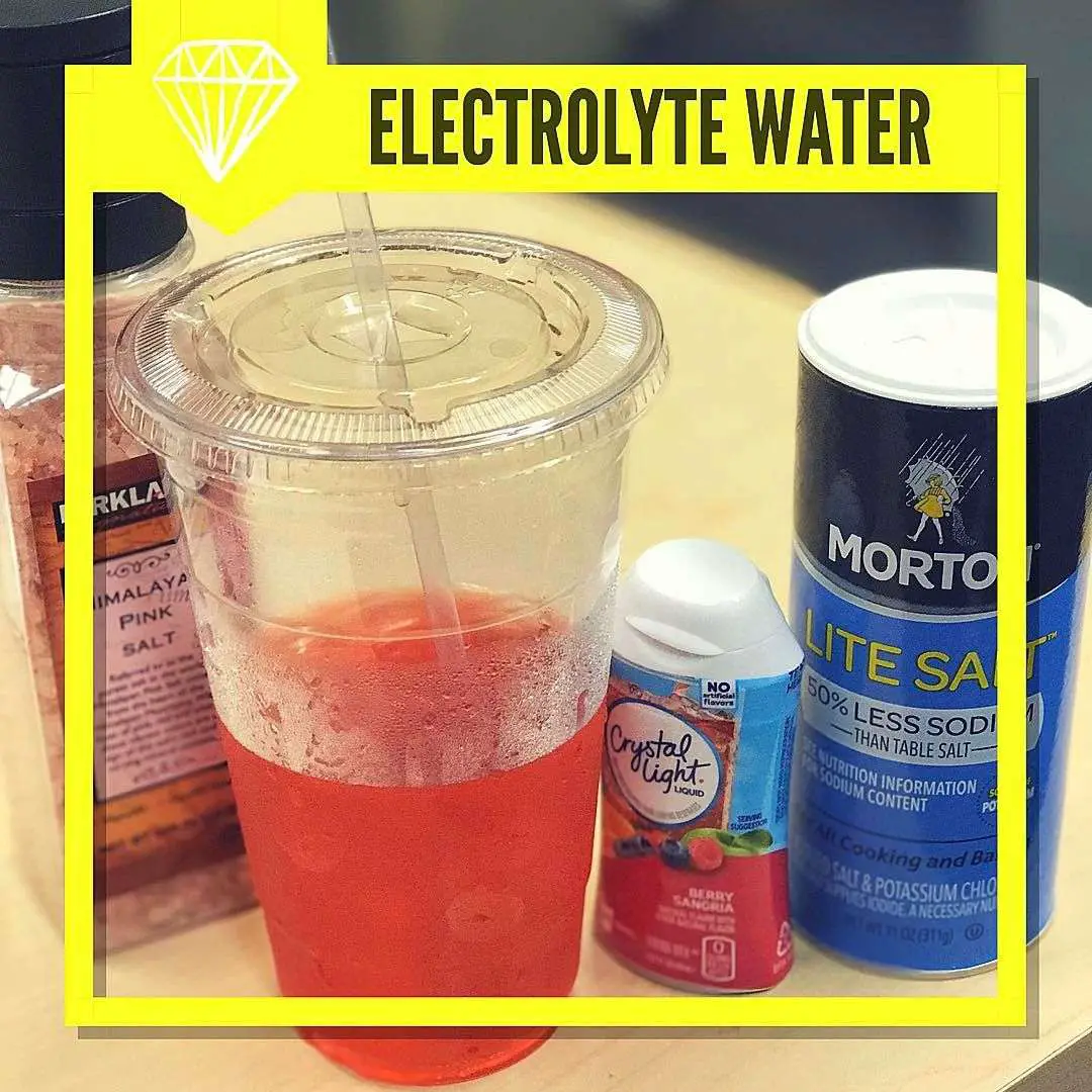 Electrolyte Water