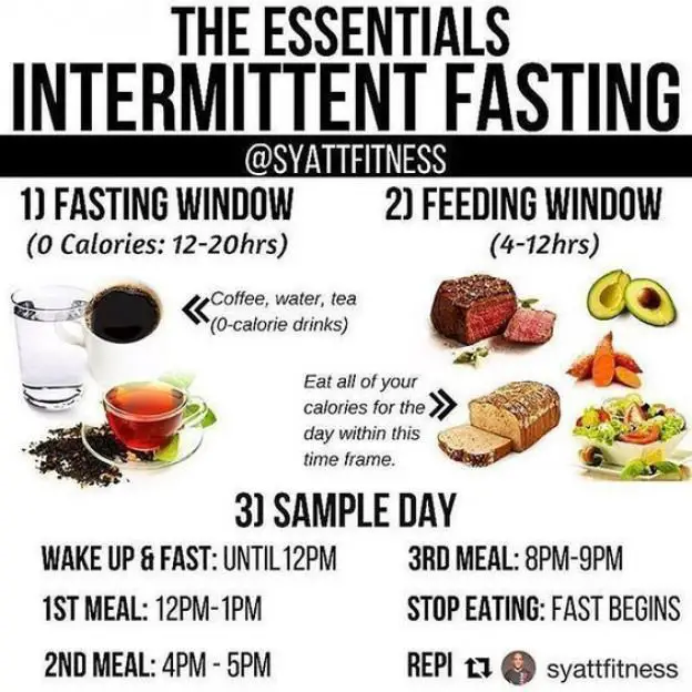 essentials Intermittent Fasting #2weekdiet