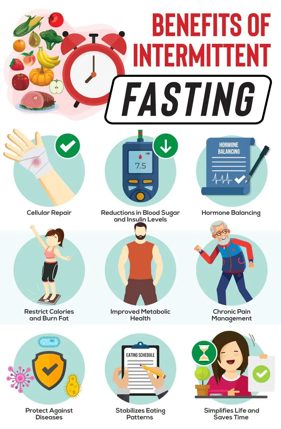 Fasting Benefits for Health