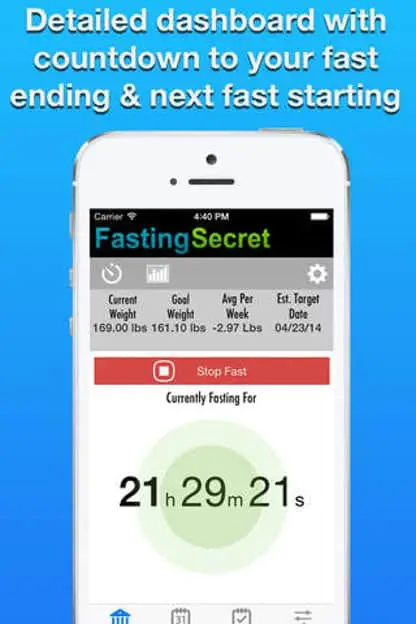 Fasting Secret