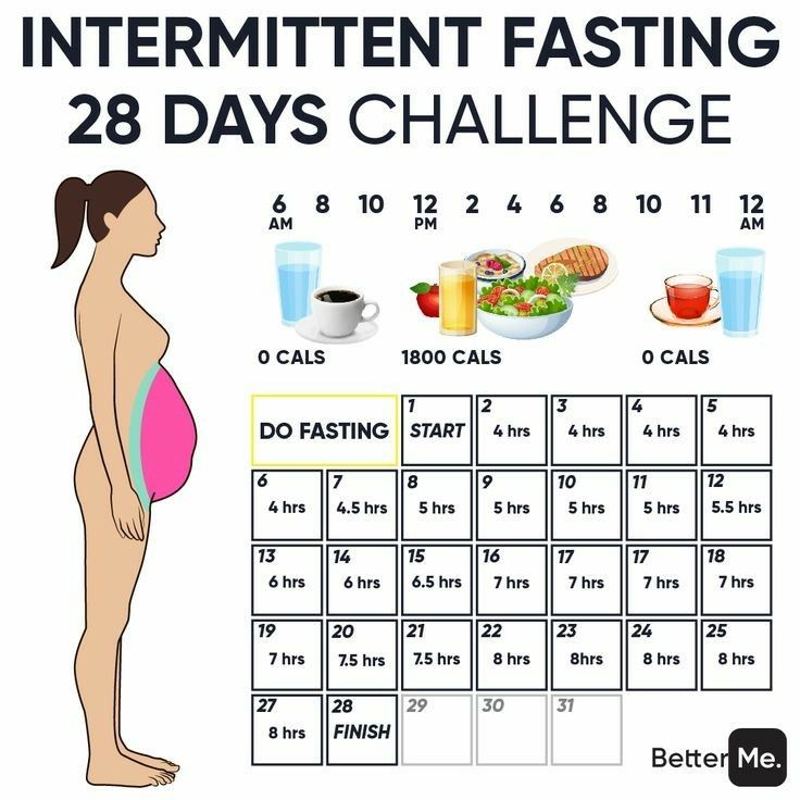 Free 28 Day Intermittent Fasting Plan