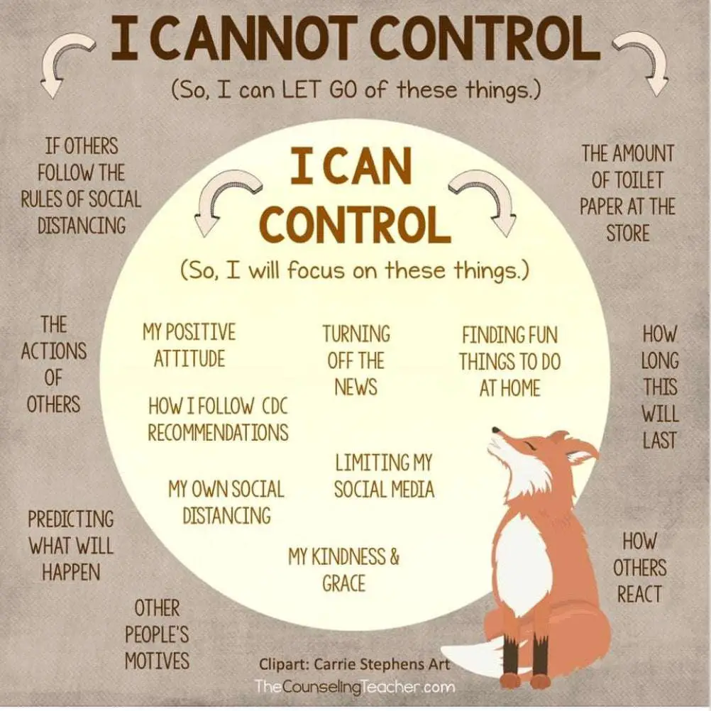 Guide to what you can and cannot control during these ...
