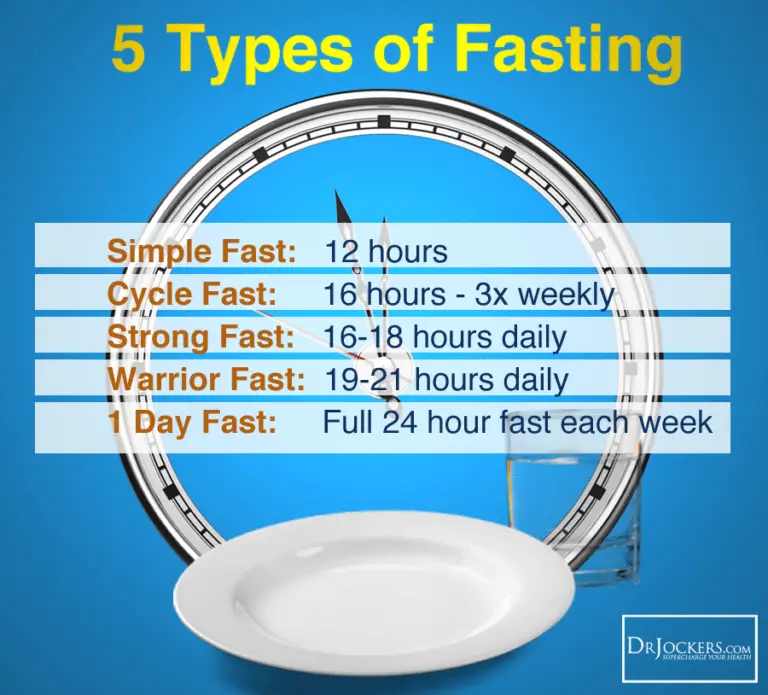 High Fasting Blood Sugar on Keto?