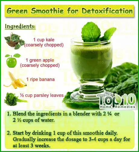 Home Remedies for Detoxification