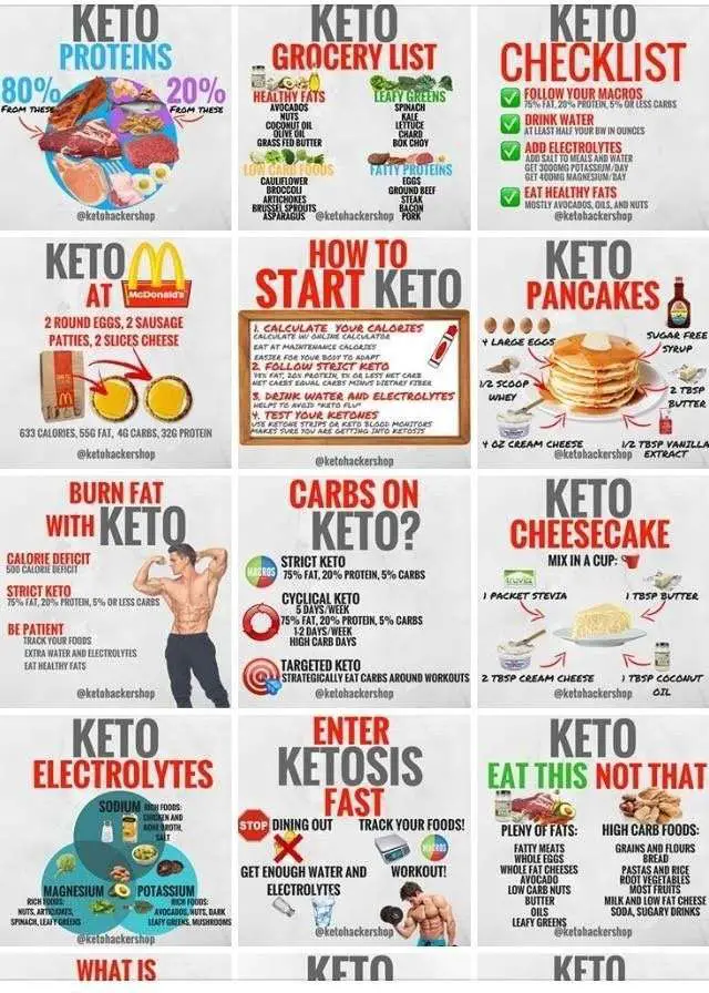 How Does Ketogenic Diet Work: The Science Behind It