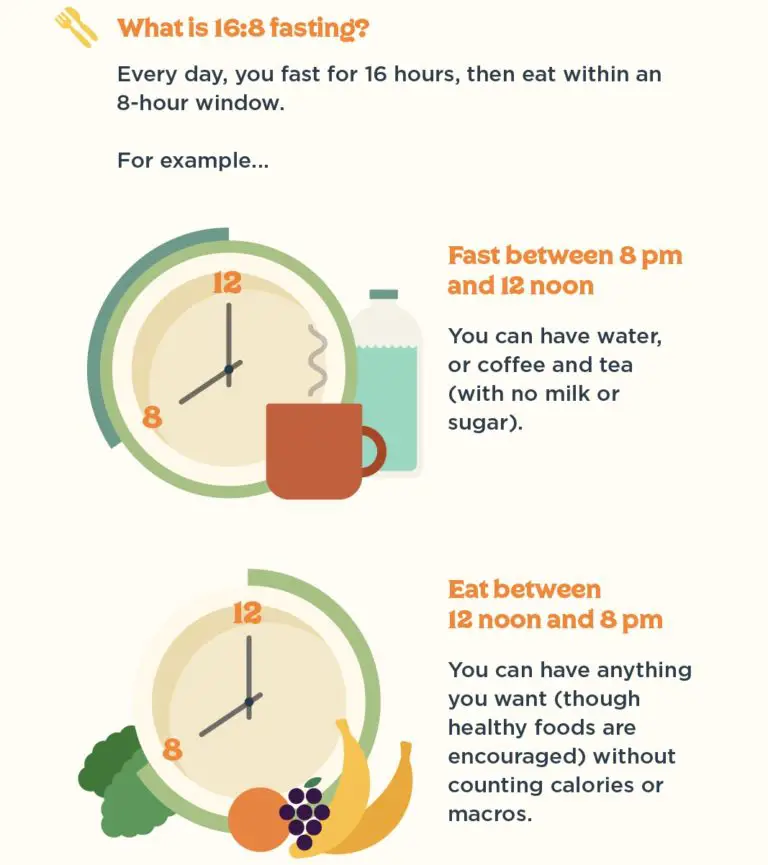 How Fast Can U Lose Weight With Intermittent Fasting ...