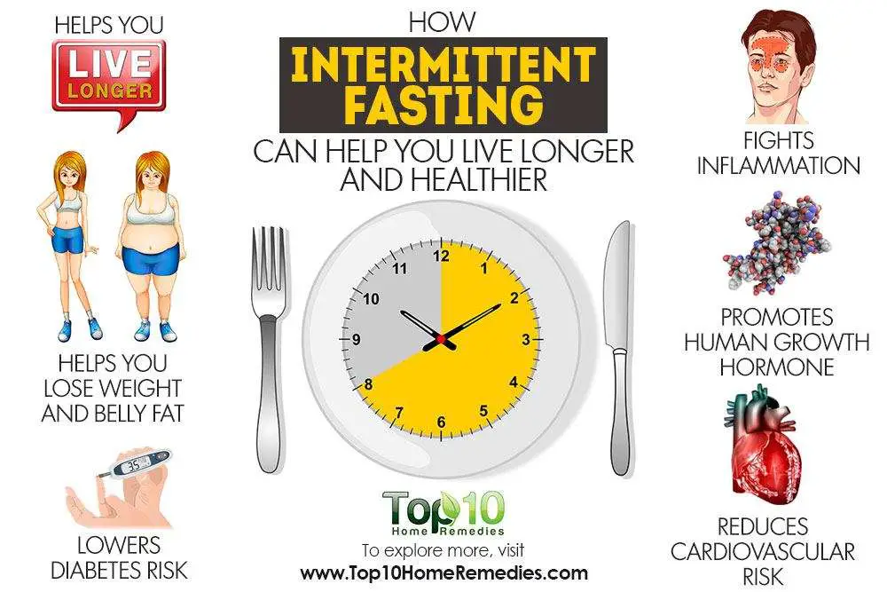 How Intermittent Fasting Can Help You Live Longer and Healthier