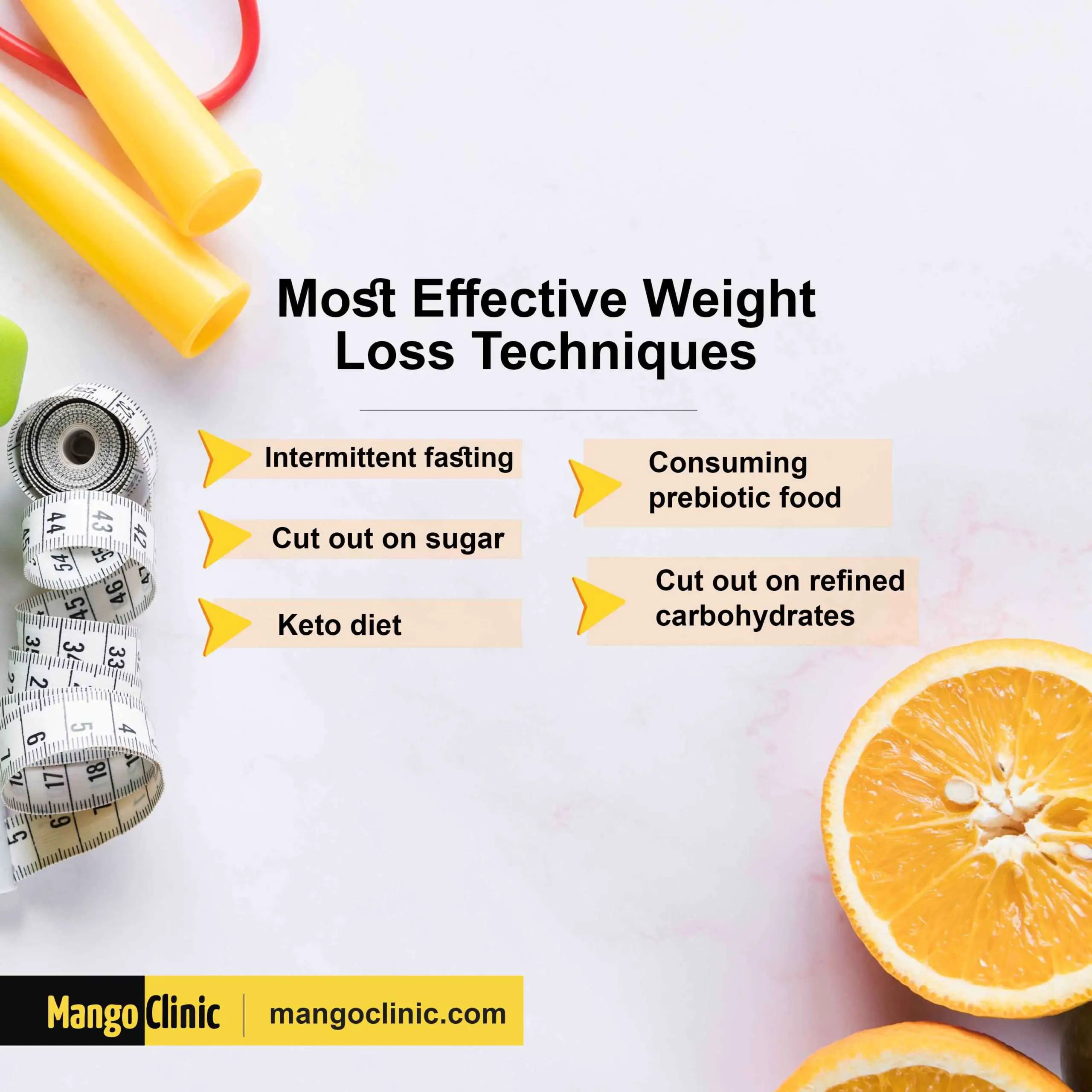 How Intermittent Fasting Help With Weight Loss? · Mango Clinic