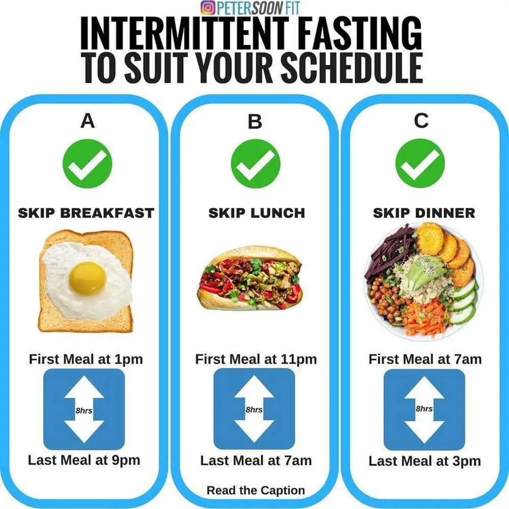 How many calories to eat during intermittent fasting ...