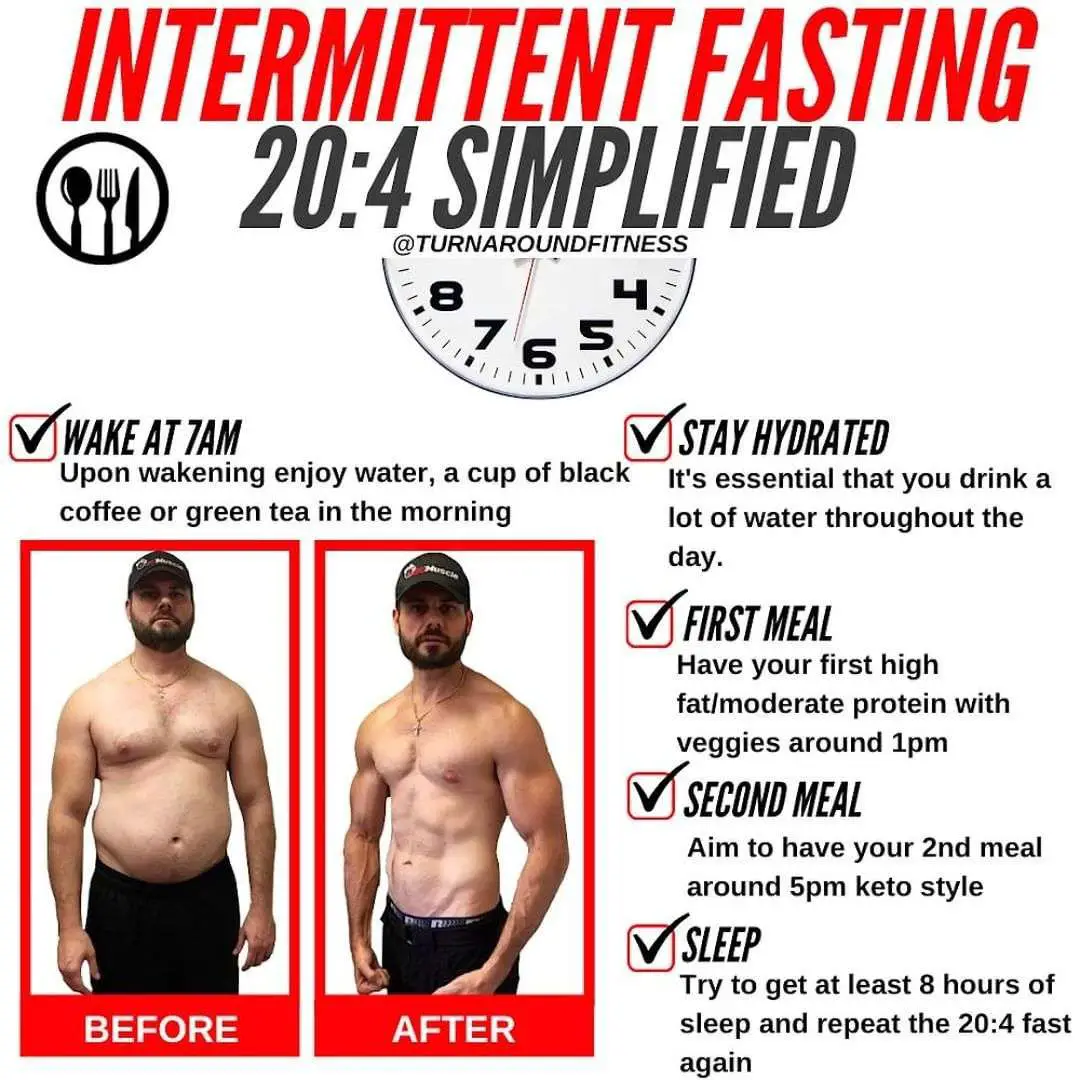 How Many Pounds Can You Lose With Intermittent Fasting