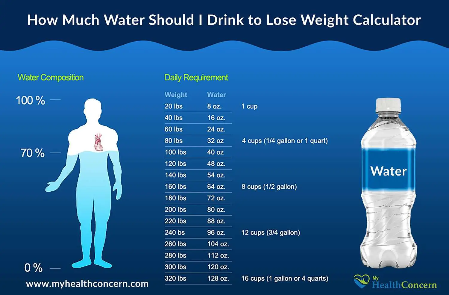How much water should i drink to lose weight