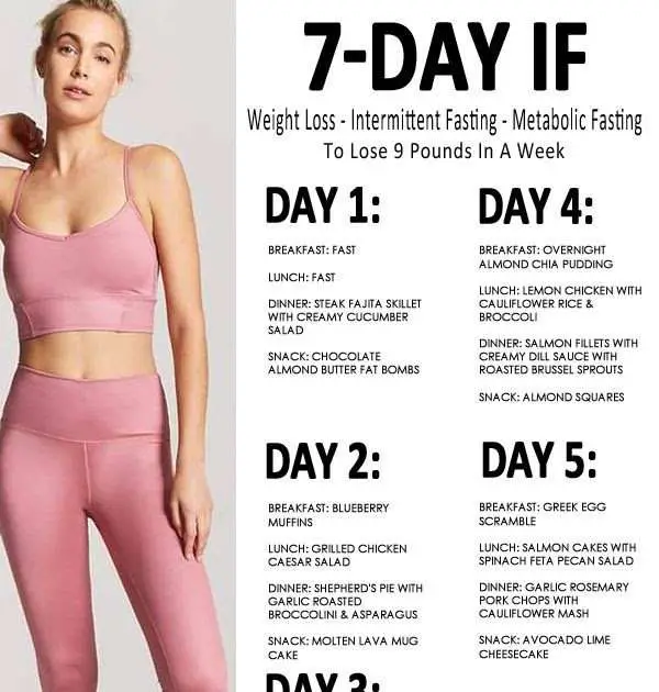 How Much Weight Can You Lose In A Month With Intermittent ...