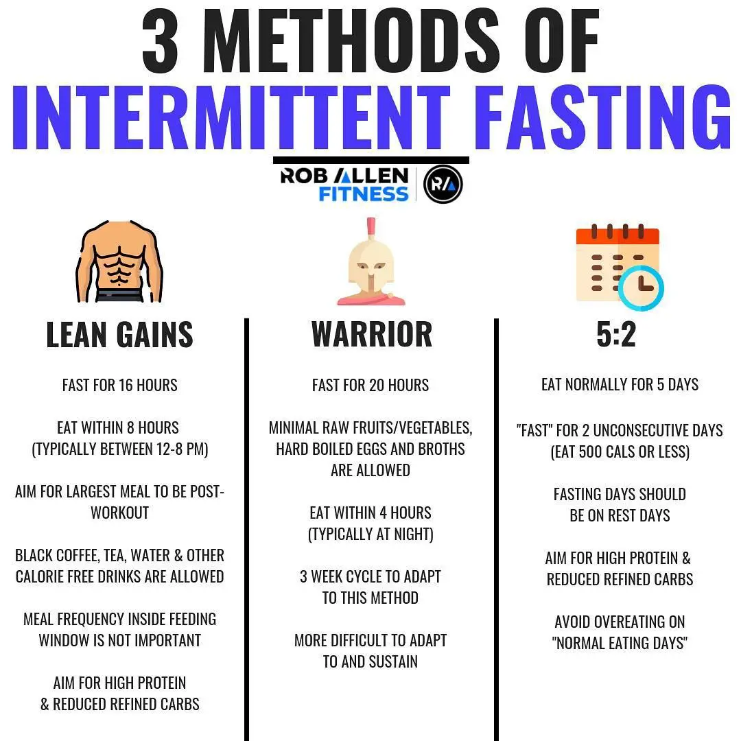 How Much Weight Can You Lose Intermittent Fasting For A Week