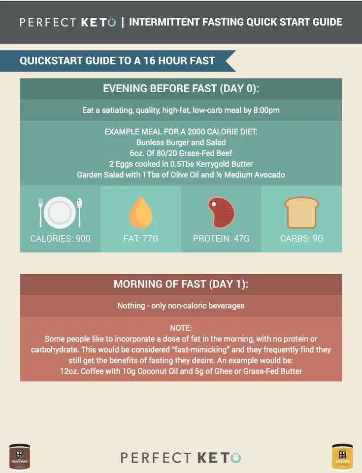 How Often Can You Do Intermittent Fasting?