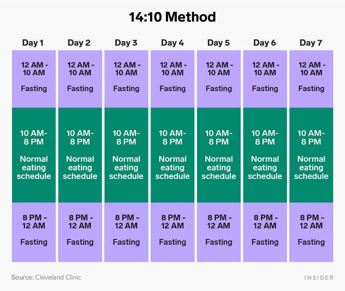 How to follow an intermittent fasting schedule with 6 ...