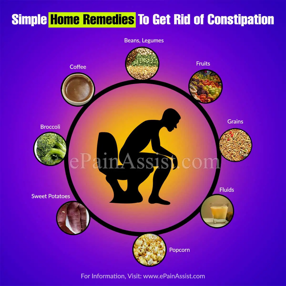 How To Get Rid Of Constipation Fast At Home
