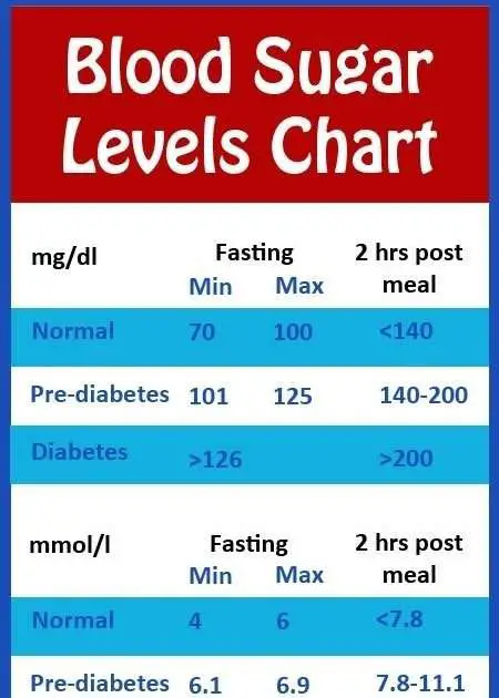 how to lower morning fasting blood sugar levels