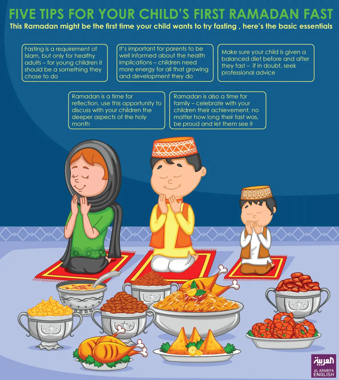 How to make your childs first Ramadan fast healthy and spiritual