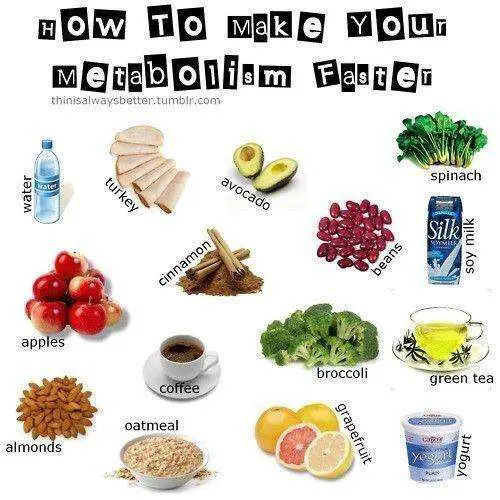 How To Make Your Metabolism Faster  Foods That Speed Your ...