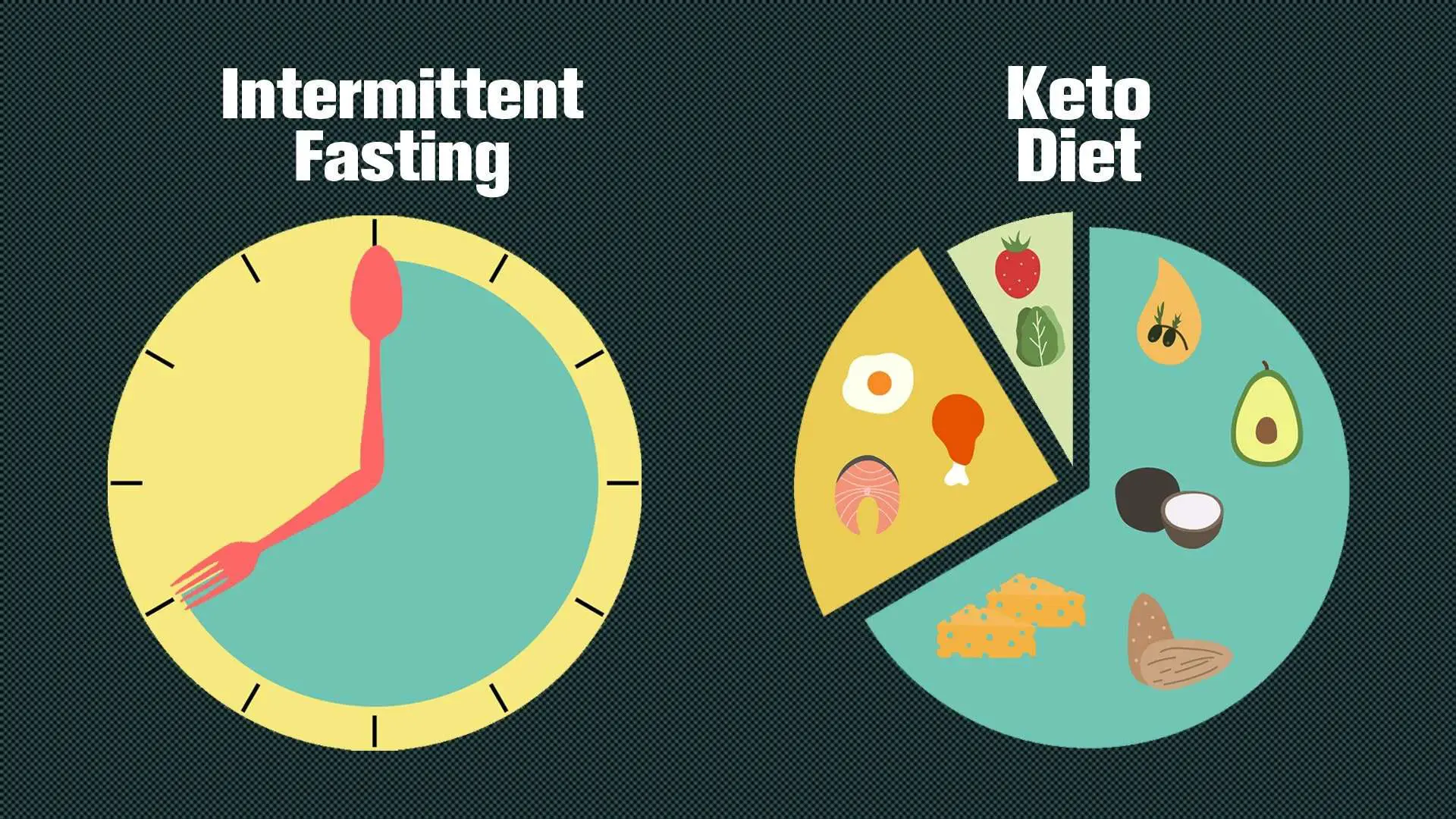 How To Speed Up Ketosis? Achieve Ketosis With Intermittent ...